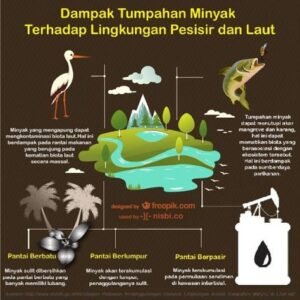 Bumi di Persimpangan Jalan: Menilik Kabar Terbaru dan Tantangan Lingkungan Global