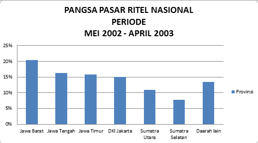 Tentu, mari kita bahas pasar ritel Indonesia yang dinamis dan penuh potensi.