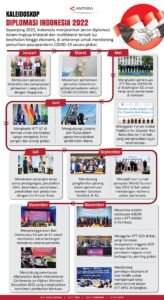Diplomasi Indonesia di Tengah Gejolak Global: Menavigasi Tantangan dan Meraih Peluang