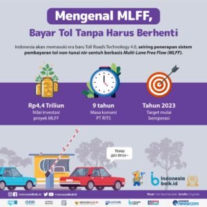 Kemenhub Terapkan Sistem E-Toll di Semua Jalan Tol Nasional: Era Baru Transaksi Tol yang Lebih Efisien dan Terintegrasi