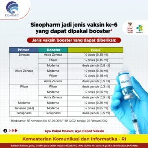 Kemenkes Umumkan Kebijakan Vaksin Booster Nasional Terbaru: Perlindungan Optimal di Era Endemi