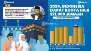 Kementerian Agama Umumkan Kuota Haji dan Aturan Terbaru Tahun Ini: Persiapan dan Pelaksanaan Ibadah Haji 2024/1445 H Semakin Matang