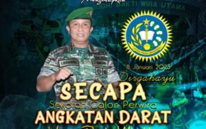 Lanskap Militer Global: Tantangan Baru dan Adaptasi Kekuatan Pertahanan di Abad ke-21