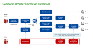 Layanan Perizinan Berbasis OSS: Menjangkau Daerah 3T, Mendorong Investasi dan Pertumbuhan Ekonomi Inklusif