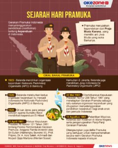 Menelisik Jejak Sejarah Indonesia: Antara Fakta Baru, Interpretasi Ulang, dan Relevansi Masa Kini