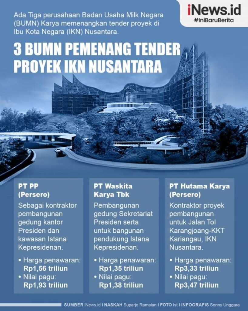 Tentu, mari kita susun artikel informatif mengenai proyek BUMN yang menarik dan mudah dipahami.