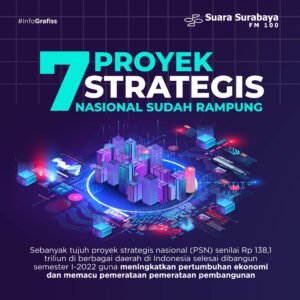 BPK Mengawal Akuntabilitas: Audit Anggaran Proyek Strategis Nasional untuk Kemajuan Indonesia