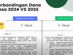 Dana Desa 2025: Prioritaskan Kemandirian Ekonomi Warga Demi Desa yang Lebih Sejahtera