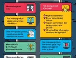 DPR Bahas RUU Perlindungan Data Pribadi: Angin Segar atau Beban Baru bagi UMKM?