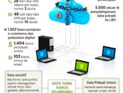 DPR Bahas RUU Perlindungan Data Pribadi dalam Era Digital: Menjaga Kedaulatan Informasi di Tengah Pusaran Teknologi
