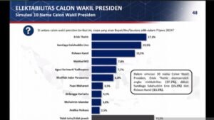 Hasil Survei Nasional: Kepuasan Terhadap Kinerja Pemerintah Naik, Apa Artinya?