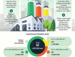 Indonesia Berkomitmen: Mengejar Target Pengurangan Emisi Gas Rumah Kaca 30% di Tahun 2030