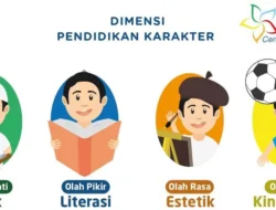 Kemendikbud Uji Coba Kurikulum Karakter di 500 Sekolah: Investasi Masa Depan Bangsa