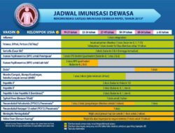 Kemenkes Luncurkan Vaksin Hepatitis Nasional Gratis: Langkah Strategis Lindungi Generasi Penerus Bangsa