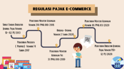 Kemenkeu Terapkan Sistem Pajak Digital untuk E-commerce: Era Baru Perpajakan di Dunia Maya