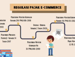 Kemenkeu Terapkan Sistem Pajak Digital untuk E-commerce: Era Baru Perpajakan di Dunia Maya