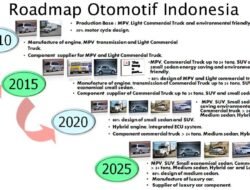 Kemenperin Pacu Industri Otomotif Hijau: Jalan Menuju Masa Depan Mobilitas Berkelanjutan