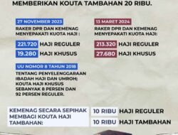 Kementerian Agama Atur Ulang Kuota Haji Nasional 2026: Mengurai Tantangan dan Menuju Distribusi yang Lebih Adil