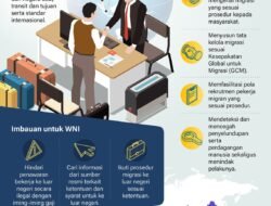 Kementerian Tenaga Kerja Siapkan Skema Migrasi Kerja Aman: Melindungi Pekerja Migran Indonesia di Era Globalisasi