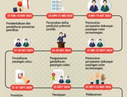 KPU Umumkan Jadwal Resmi Pilkada Serentak Tahun Depan: Demokrasi Lokal Semakin Dekat!