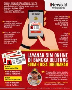 Layanan SIM Online Nasional Kini Tersedia 24 Jam: Kemudahan di Ujung Jari Anda