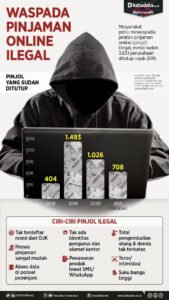 OJK Hentikan 25 Platform Pinjaman Online Ilegal: Lindungi Diri dari Jeratan Utang Tak Berizin