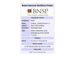 Pemerintah Bentuk Lembaga Sertifikasi Batik Nasional: Upaya Melestarikan Warisan Budaya dan Meningkatkan Daya Saing