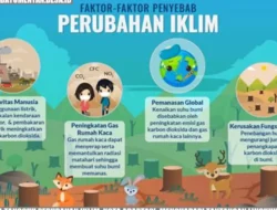 Pemerintah Fokuskan Penanganan Perubahan Iklim di 10 Kota: Langkah Strategis Menuju Indonesia Hijau