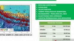 Pemerintah Gencar Bangun Sarana Evakuasi Tsunami di Pesisir Selatan: Menjamin Keselamatan Masyarakat di Zona Rawan