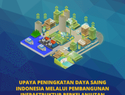 Pemerintah Genjot Pembangunan Infrastruktur Teknologi Informasi: Membangun Fondasi Indonesia Digital