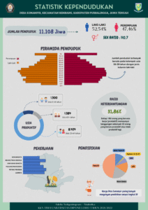 Pemerintah Luncurkan Aplikasi Statistik Kependudukan Nasional: Terobosan Data untuk Pembangunan yang Lebih Terarah