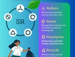 Pemerintah Luncurkan Program Pengurangan Sampah Plastik Nasional: Langkah Strategis Menuju Indonesia Lestari