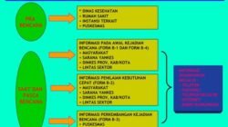Pemerintah Luncurkan Sistem Informasi Bencana Berbasis AI: Era Baru Mitigasi Bencana di Indonesia