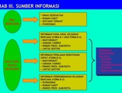 Pemerintah Luncurkan Sistem Informasi Bencana Berbasis AI: Era Baru Mitigasi Bencana di Indonesia