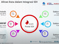 Pemerintah Luncurkan Sistem Informasi Geospasial Nasional: Langkah Strategis Menuju Tata Kelola Data yang Lebih Baik