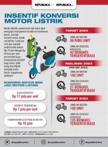 Pemerintah Siapkan Skema Insentif untuk Pengguna Kendaraan Listrik: Mendorong Era Mobilitas Berkelanjutan di Indonesia