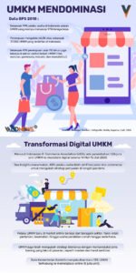 Pemerintah Siapkan Skema Pajak UMKM Berbasis Digitalisasi: Angin Segar untuk Pertumbuhan Ekonomi Nasional