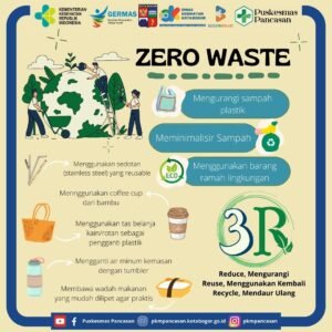 Pemerintah Targetkan Zero Waste di Ibu Kota Baru: Ambisi dan Tantangan Mewujudkan Kota Berkelanjutan