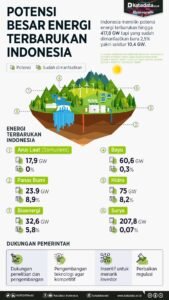 Revisi Peta Jalan Energi Nasional: Mengukuhkan Komitmen pada Energi Terbarukan untuk Masa Depan Berkelanjutan