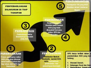 RUU Perlindungan Pekerja Migran Didorong Masuk Prolegnas: Angin Segar bagi Pahlawan Devisa?