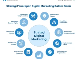 Strategi Pemasaran Digital: Kunci Sukses Penjualan Bisnis Kecil di Era Digital
