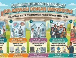 Manfaat Kolaborasi Dengan Universitas Dalam Melakukan Riset Dan Pengembangan Produk Inovatif Masa Depan