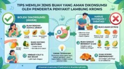 Tips Memilih Jenis Buah Yang Aman Dikonsumsi Oleh Penderita Penyakit Lambung Kronis