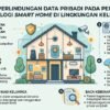 Strategi Perlindungan Data Pribadi Pada Penggunaan Teknologi Smart Home Di Lingkungan Keluarga